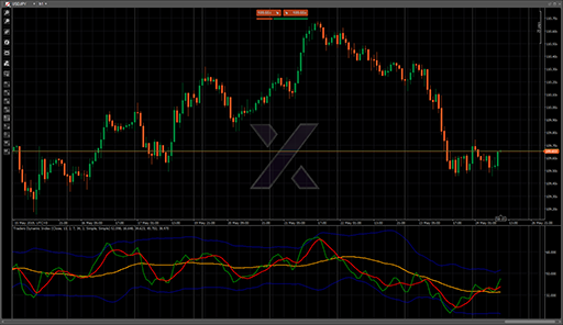 Traders Dynamic Indexの表示画像